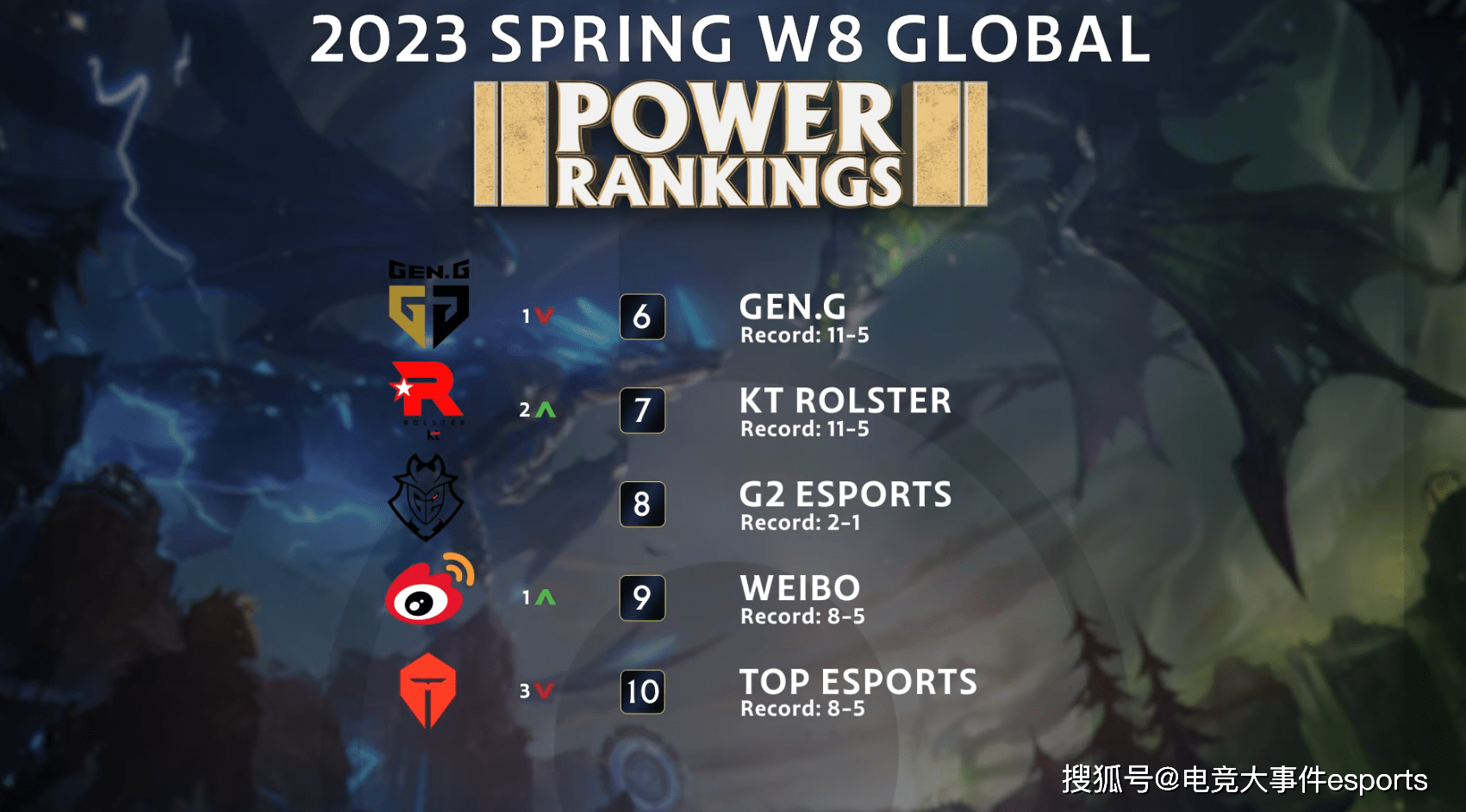 开云体育APP下载-EDG险胜EG，Perkz极限生还后反打峡谷大战全球总决赛，锁定晋级资格的简单介绍